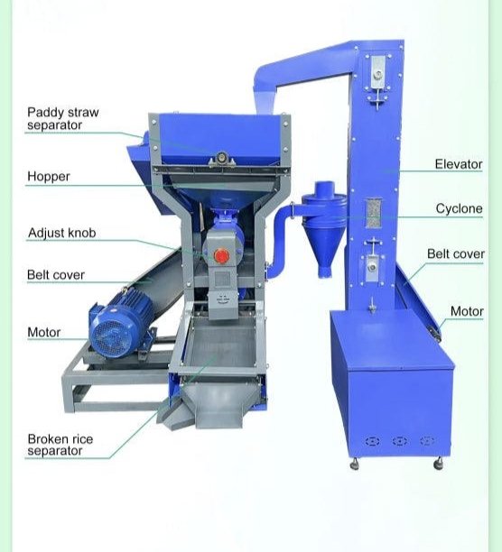 Mini Commercial Rice Mill Machine - 6N70 PRO MAX Elevator Model - With 10HP Crompton 1440RPM Three Phase Motor - Image 3